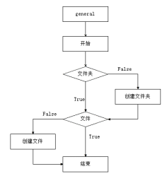 Python之自動獲取公網IP的實例講解 獲取公網ip,Python