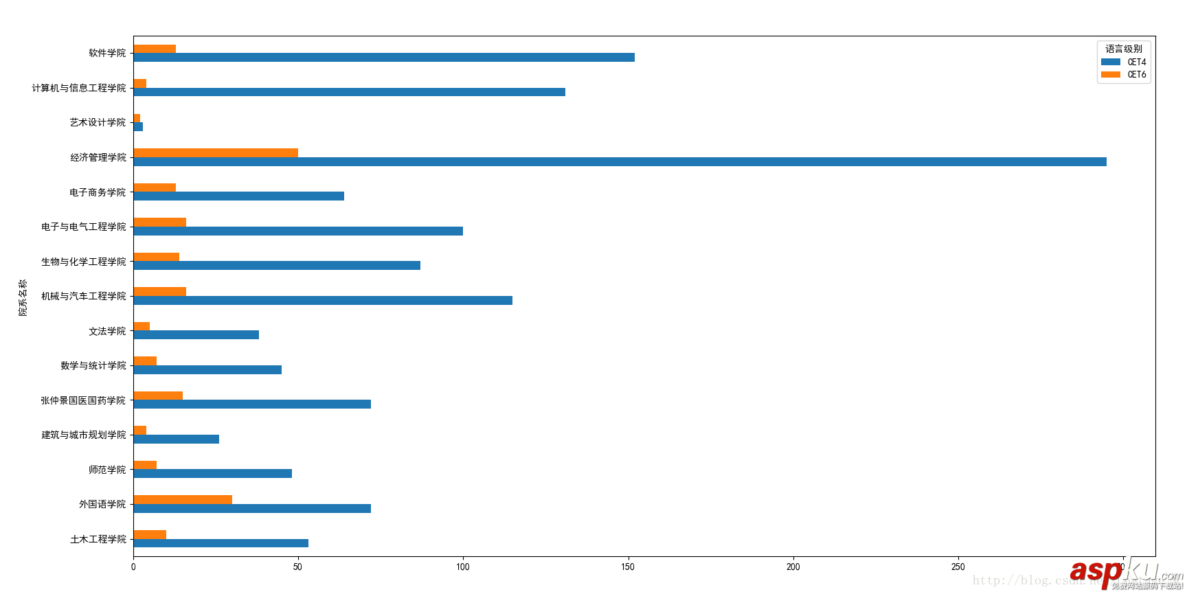 Python分析學(xué)校四六級過關(guān)情況 Python分析學(xué)校四六級,Python分析四六級過關(guān)情況,Python分析四六級