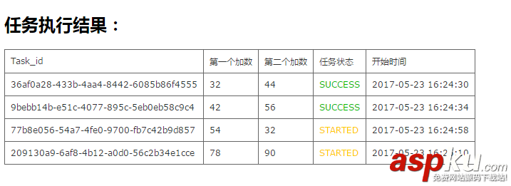 django框架如何集成celery進行開發 django,celery,redis,beat