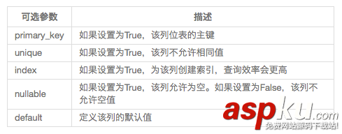 flask + pymysql操作Mysql數(shù)據(jù)庫的實(shí)例 flask,pymysql