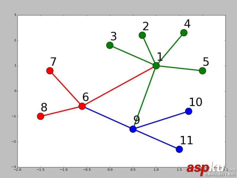 Python科學(xué)畫圖代碼分享 python,畫圖代碼,作圖,matplotlib繪圖庫,柱狀圖,散點圖