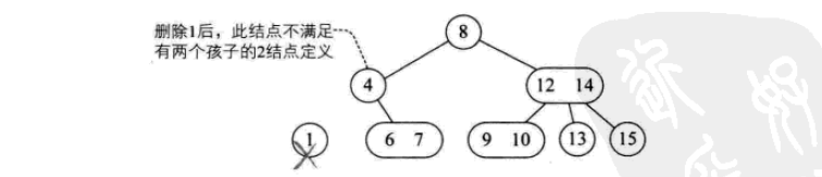 詳解常用查找數據結構及算法(Python實現) python,數據結構,算法,python數據結構和算法,python實現數據結構