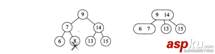 詳解常用查找數據結構及算法(Python實現) python,數據結構,算法,python數據結構和算法,python實現數據結構