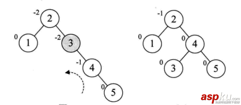 詳解常用查找數據結構及算法(Python實現) python,數據結構,算法,python數據結構和算法,python實現數據結構
