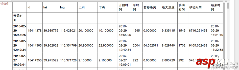 Python和Perl繪制中國北京跑步地圖的方法