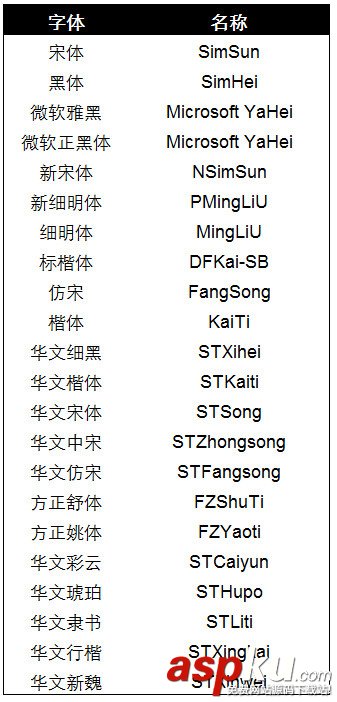 python圖表繪制,使用python繪制社群圖,圖表繪制