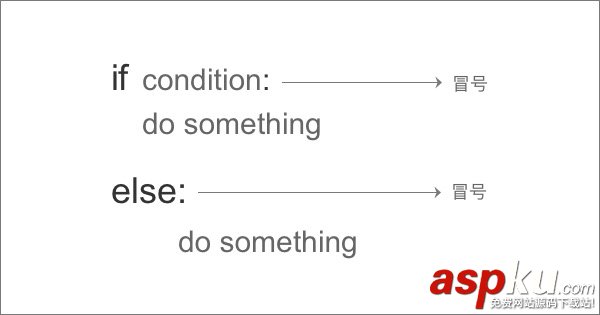 Python入門_條件控制(詳解) python,條件控制