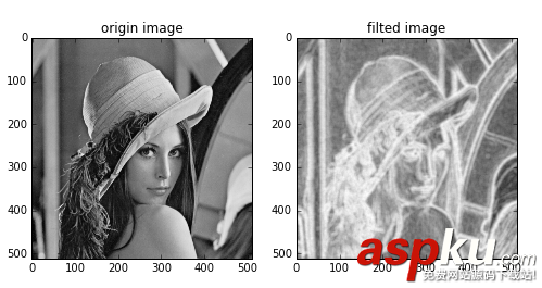 python數字圖像處理之高級濾波代碼詳解 python,數字圖像處理,濾波