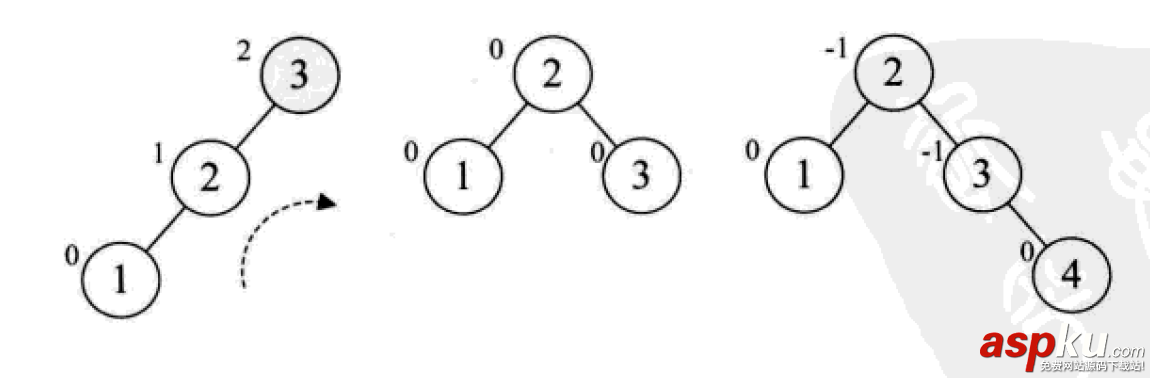 詳解常用查找數據結構及算法(Python實現) python,數據結構,算法,python數據結構和算法,python實現數據結構