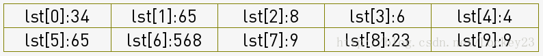 python實現八大排序算法(1) python,排序算法