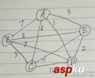 Python,回溯法,子集樹模板,旅行商問題