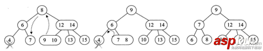 詳解常用查找數據結構及算法(Python實現) python,數據結構,算法,python數據結構和算法,python實現數據結構