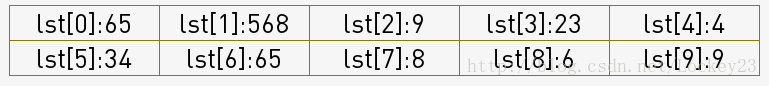 python實現八大排序算法(1) python,排序算法