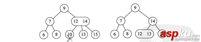 詳解常用查找數據結構及算法(Python實現) python,數據結構,算法,python數據結構和算法,python實現數據結構