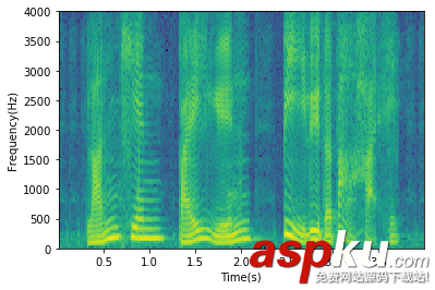 python音頻處理用到的操作的示例代碼 python,音頻處理