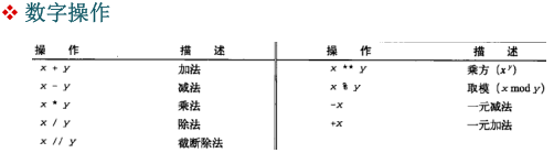python,對象類型
