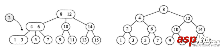 詳解常用查找數據結構及算法(Python實現) python,數據結構,算法,python數據結構和算法,python實現數據結構