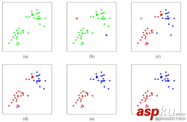 K-means聚類算法介紹與利用python實現的代碼示例 kmeans,聚類算法,python,kmeans聚類算法實現
