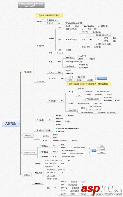 Python,思維導圖