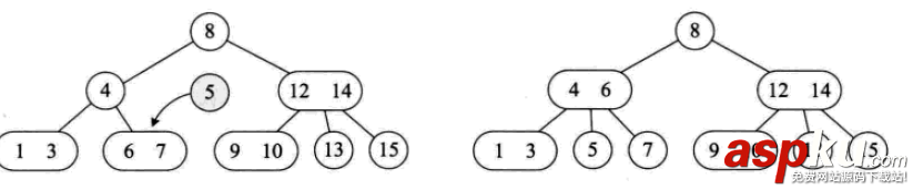 詳解常用查找數據結構及算法(Python實現) python,數據結構,算法,python數據結構和算法,python實現數據結構
