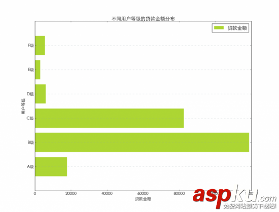 python圖表繪制,使用python繪制社群圖,圖表繪制