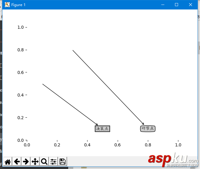 Python中matplotlib中文亂碼解決辦法 matplotlib,中文亂碼,亂碼,python