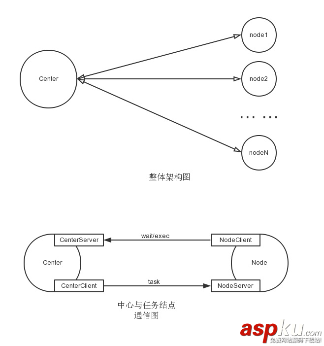 Python自定義主從分布式架構實例分析 Python,自定義,主從分布式,架構