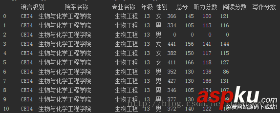 Python分析學(xué)校四六級過關(guān)情況 Python分析學(xué)校四六級,Python分析四六級過關(guān)情況,Python分析四六級