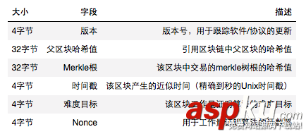 python,區塊鏈,區塊鏈開發,區塊鏈技術