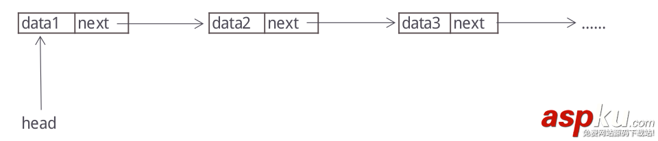 python數據結構之鏈表詳解 python,數據結構,鏈表