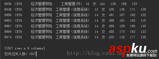 Python分析學(xué)校四六級過關(guān)情況 Python分析學(xué)校四六級,Python分析四六級過關(guān)情況,Python分析四六級