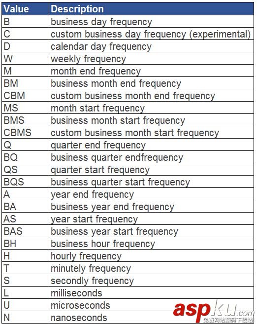 python提取網頁數據,python,提取json數據,python提取數據庫數據