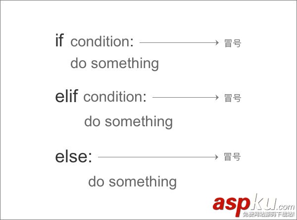 Python入門_條件控制(詳解) python,條件控制