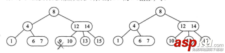 詳解常用查找數據結構及算法(Python實現) python,數據結構,算法,python數據結構和算法,python實現數據結構