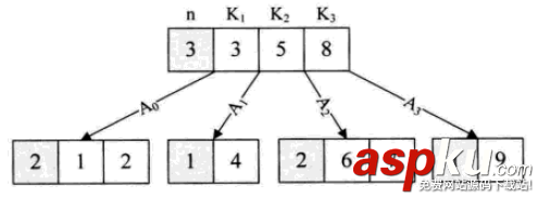 詳解常用查找數據結構及算法(Python實現) python,數據結構,算法,python數據結構和算法,python實現數據結構