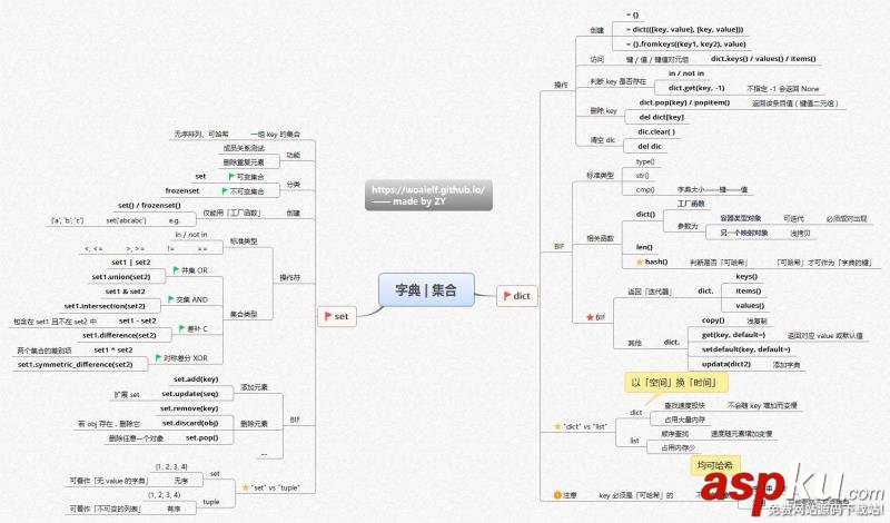 Python,思維導圖