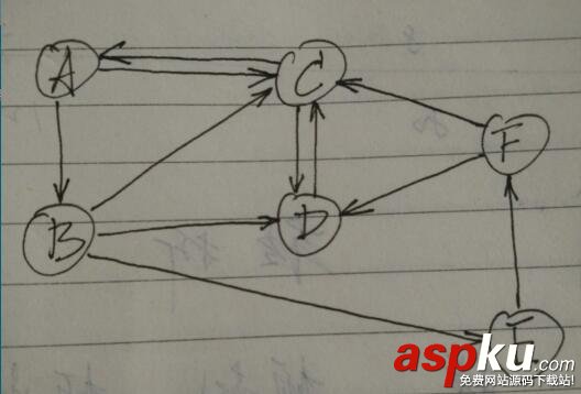 Python基于回溯法子集樹模板實現(xiàn)圖的遍歷功能示例 Python,回溯法,子集樹模板,圖的遍歷