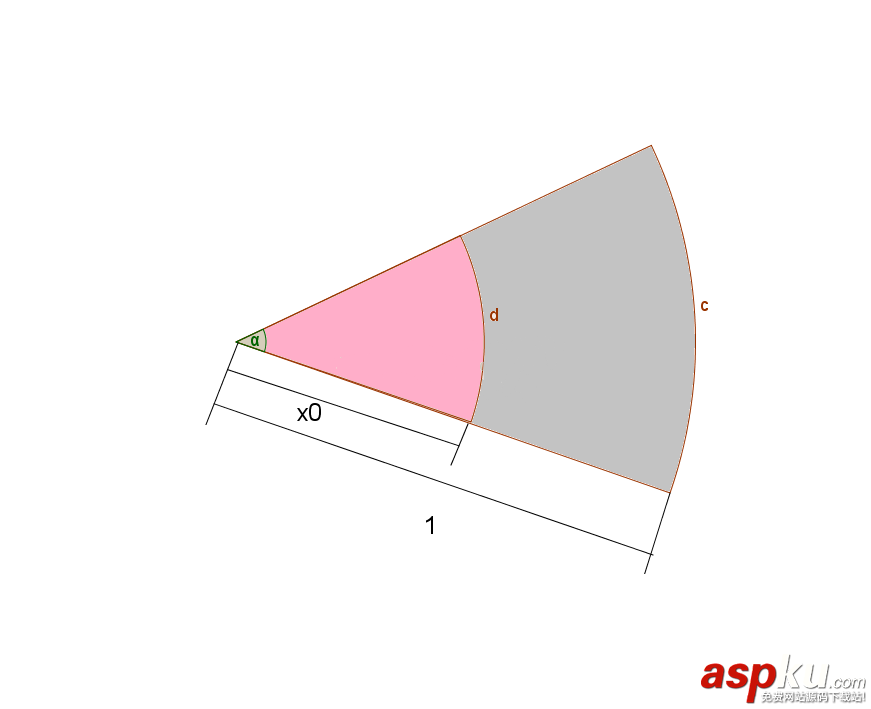 Python隨機(jī)生成均勻分布在單位圓內(nèi)的點(diǎn)代碼示例 python,均勻分布,生成均勻分布,產(chǎn)生均勻分布