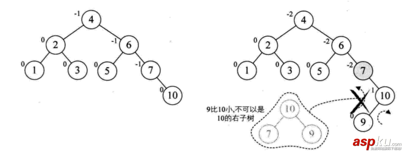 詳解常用查找數據結構及算法(Python實現) python,數據結構,算法,python數據結構和算法,python實現數據結構