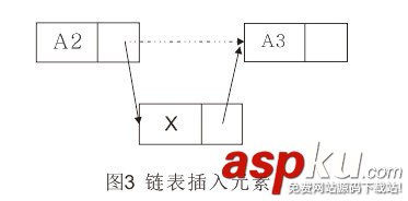 淺談Python單向鏈表的實現 淺談Python單向鏈表的實現