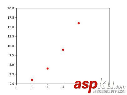 matplotlib,可視化,Python