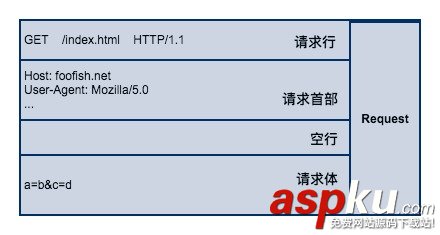python爬蟲入門教程--快速理解HTTP協議(一) python,實現http協議,爬蟲,http協議
