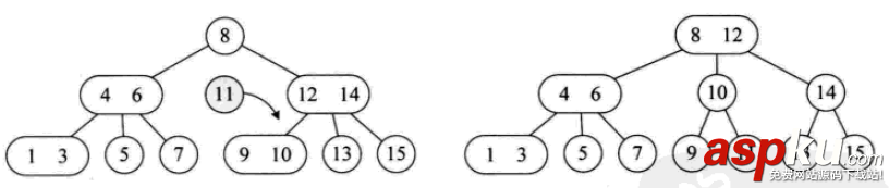 詳解常用查找數據結構及算法(Python實現) python,數據結構,算法,python數據結構和算法,python實現數據結構