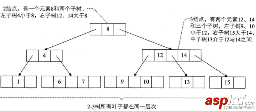 詳解常用查找數據結構及算法(Python實現) python,數據結構,算法,python數據結構和算法,python實現數據結構