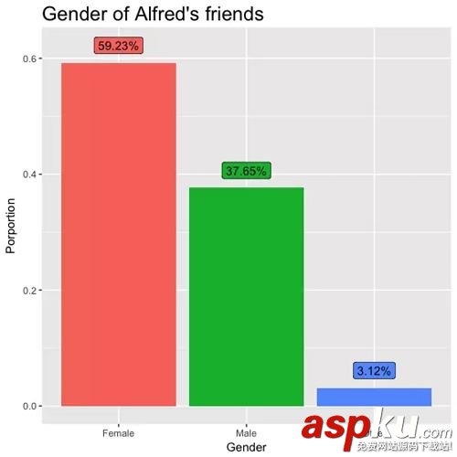 用 Python 爬了爬自己的微信朋友(實例講解) 爬微信朋友,Python