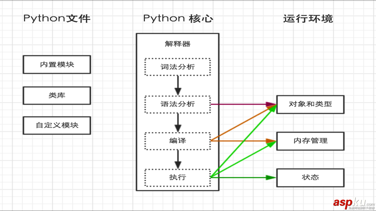 python從入門到精通(DAY 1) python從入門到精通(DAY 1)