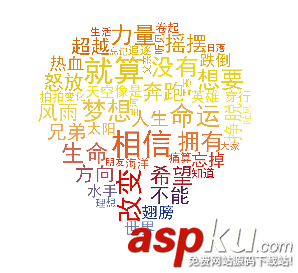 python生成詞云的實現(xiàn)方法(推薦) python生成詞云
