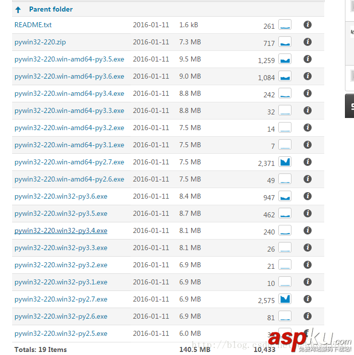Python3安裝Scrapy的方法步驟 Python3安裝Scrapy,Python安裝Scrapy