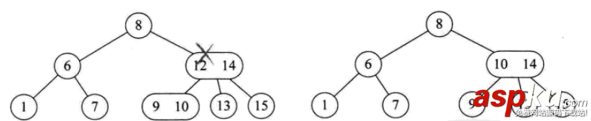 詳解常用查找數據結構及算法(Python實現) python,數據結構,算法,python數據結構和算法,python實現數據結構