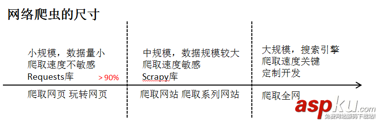 Python網絡爬蟲與信息提取(實例講解) 網絡爬蟲,信息提取,Python